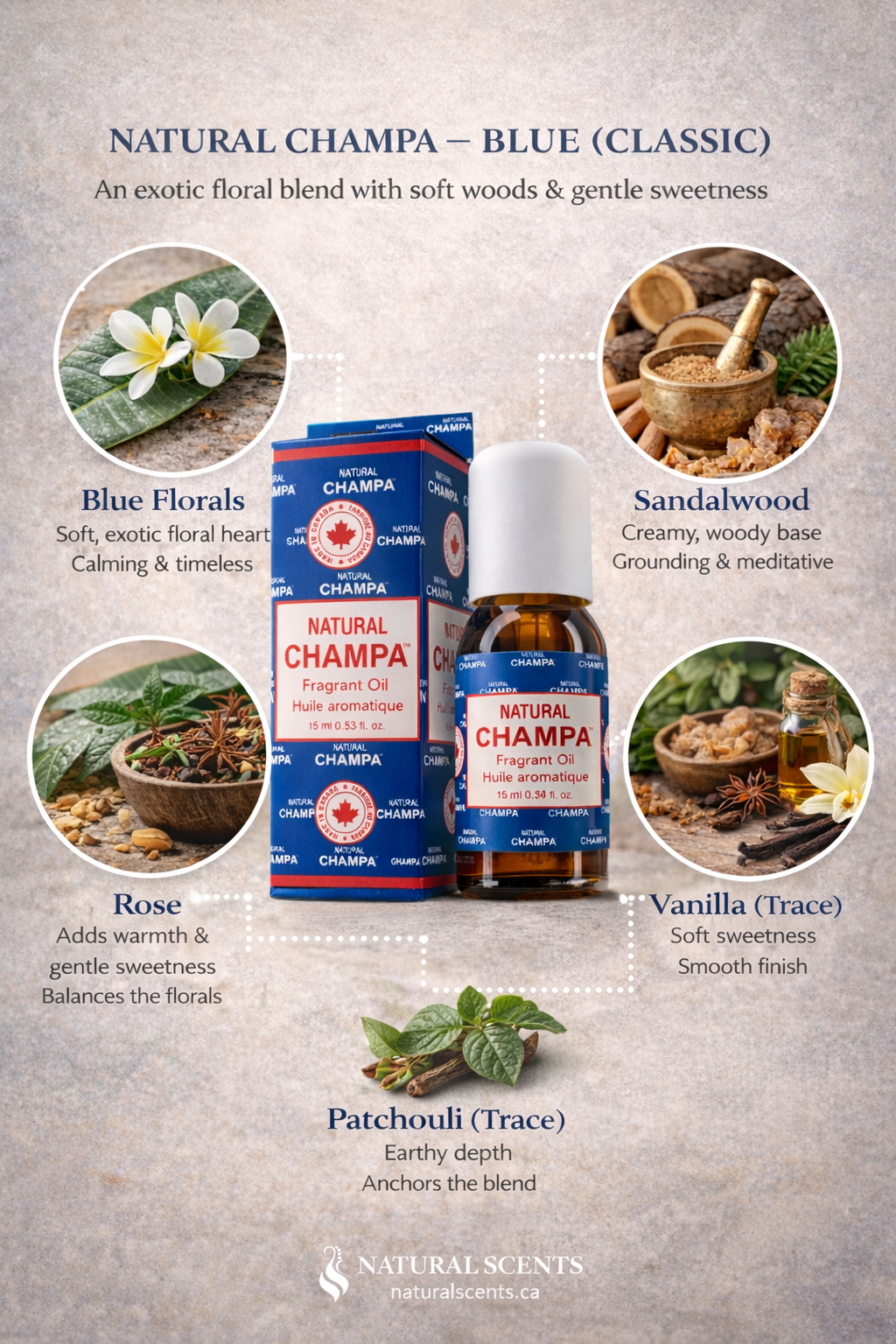 Natural Champa Blue Fragrant Oil